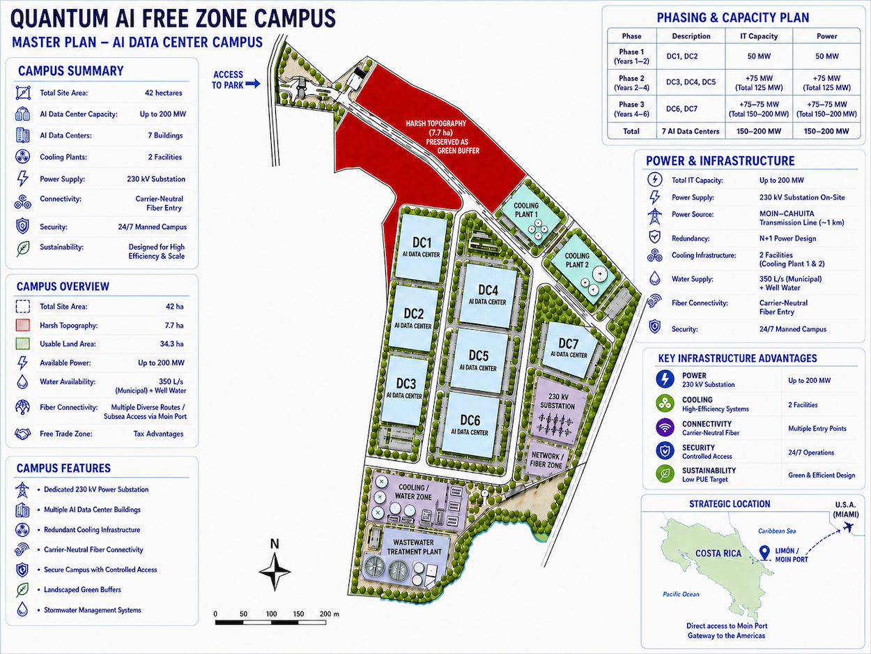 Quantum AI Free Zone Campus Master Plan